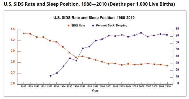 Safe co outlet sleeping 7